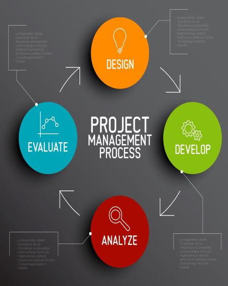 Project Management Indonesia | Bizindo.com | Indonesia Company ...